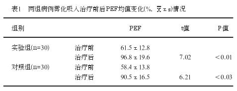 鲡ǰPEFֵ仯%,xs