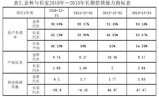 볤2010-2013곤ڳծָ