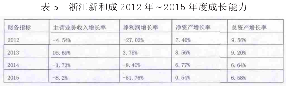 㽭ºͳ2012~2015ȳɳ