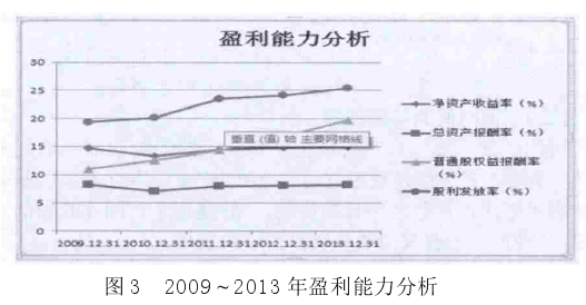 2009~2013ӯ