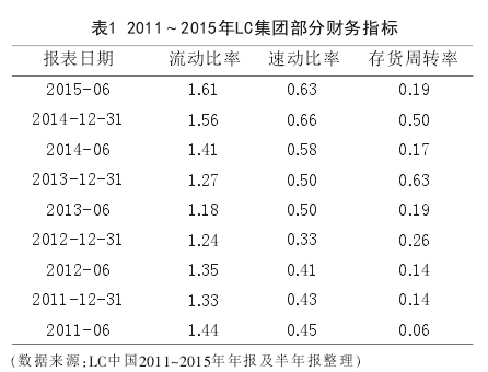 2011~2015LCŲֲָ
