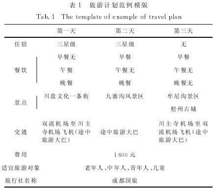  旅游计划范例模版