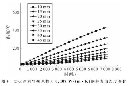 ͿϵϵΪ0.107 W/mK¶ȱ仯