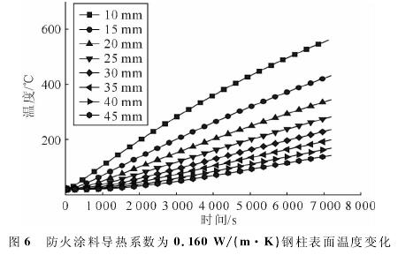 ͿϵϵΪ0.160 W/mK¶ȱ仯