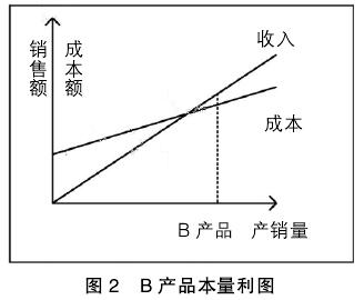 B Ʒͼ
