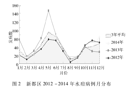 ¶2012-2014ˮ·ֲ