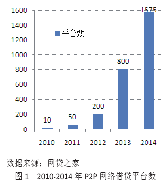 2010-2014P2Pƽ̨