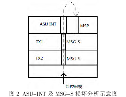 ASU-INTMSG-S𻵷ʾͼ