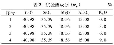 试验渣成分 （wB）