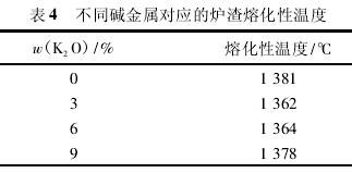 不同碱金属对应的炉渣熔化性温度