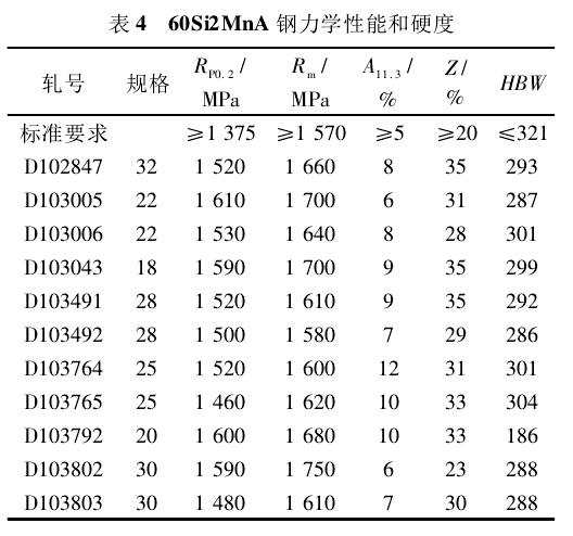 60Si2MnA钢力学性能和硬度