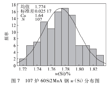 107¯60Si2MnAwSiֲͼ