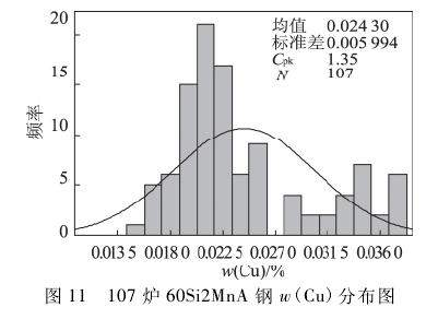 107¯60Si2MnAwCuֲͼ