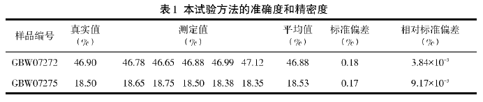 鷽׼ȷȺ;ܶ