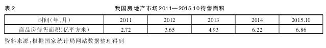 ҹزг 2011-2015.10 