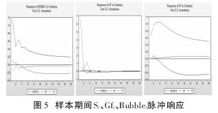 ڼStGftBubbletӦ