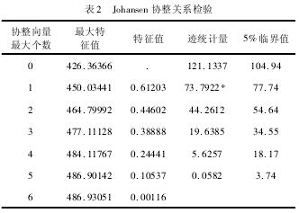 Johansen Эϵ