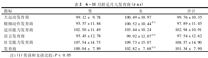 6-11¶