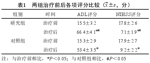 ǰֱȽ
