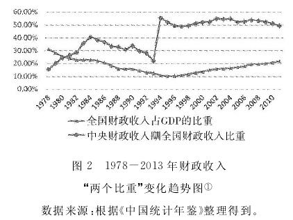 1978-2013롰ء仯ͼ