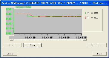 ͼ 13 Kp=15Ti=430 ms ʱ½Ӧ