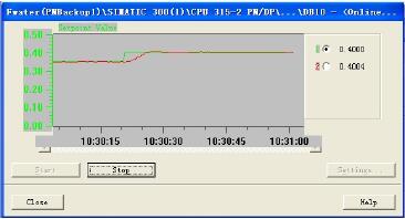 ͼ 12 Kp =15Ti=430 ms ʱӦ