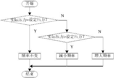 ͼ 7 ѹͼ