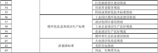 ͼ2 ̬輼׼ϵ嵥