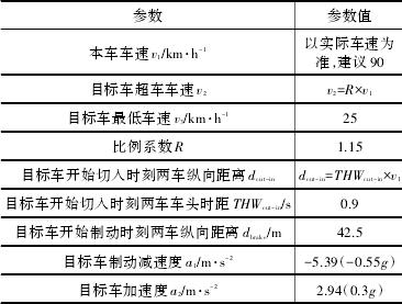 1 Σճ弰ֵ趨