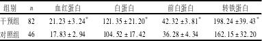 1 ԤӪָȽ(g/Lxs)
