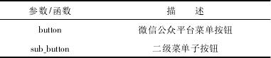 表 1 系统菜单程序参数含义
