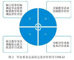 ҵҪɶȶ۳PDCA