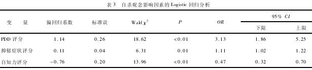 ɱӰصLogisticع