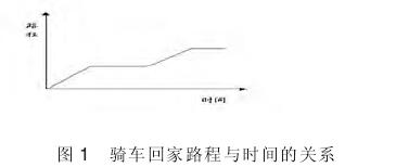 ﳵؼ·ʱĹϵ
