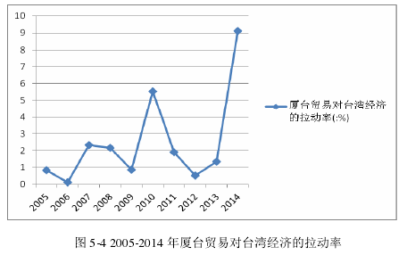 2005-2014 ̨ó׶̨徭õ