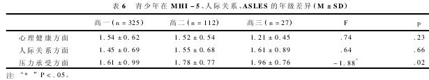  MHI - 5˼ʹϵASLES 꼶죨M  SD