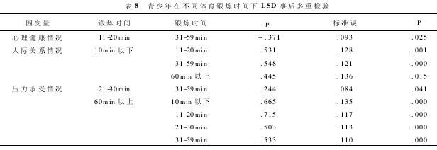 ڲͬʱ LSD ºؼ