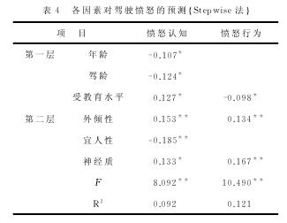 ضԼʻŭԤ⣨Stepwise