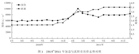 2010~2011 Ϣзƶ