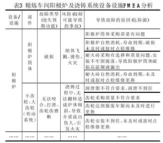 ¯ϵͳ豸ʩFMEA