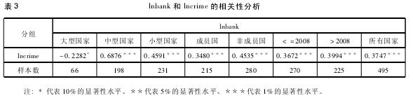 lnbank  lncrime Է