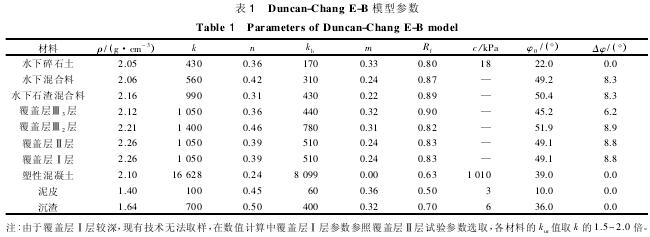 Duncan-Chang E-B ģͲ