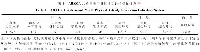  AHKGAͯָϵ[40] 