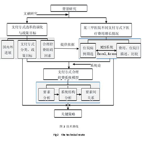 技术路线