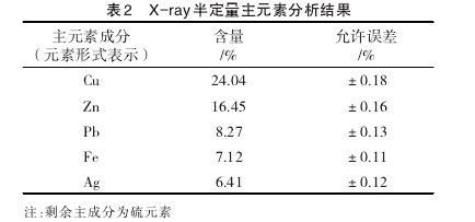 2 X-ray붨Ԫط