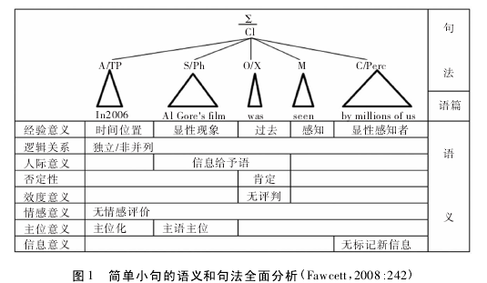 ͼ 1 С;䷨ȫ Fawcett,2008: 242