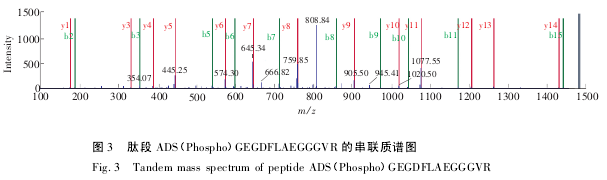 ͼ 3 Ķ ADS Phospho GEGDFLAEGGGVR Ĵͼ