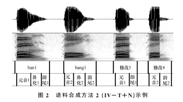 ͼ2 Ϻϳɷ2IV-T+Nʾ