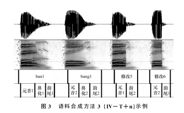 ͼ3 Ϻϳɷ3IV-T+nʾ