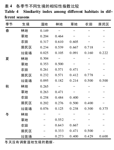 1.4